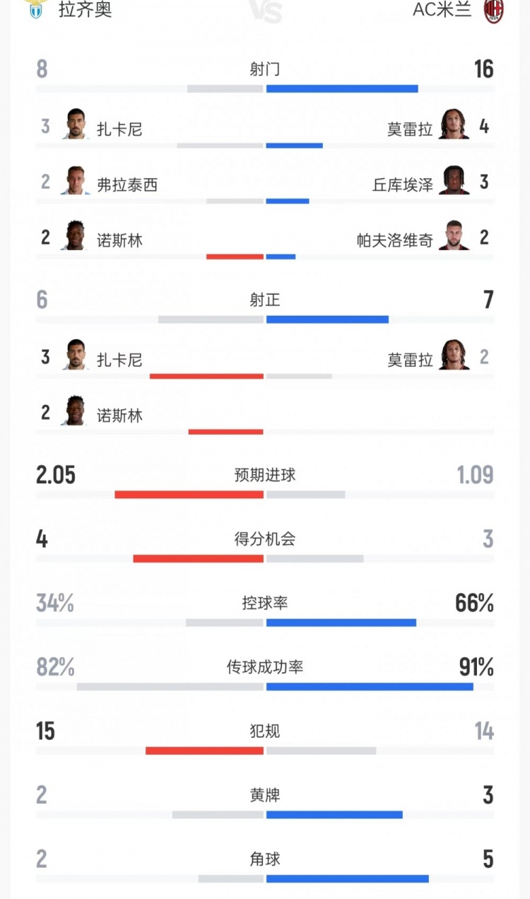 布莱顿U21vs巴黎圣日耳曼U21无插件观看布莱顿U21vs巴黎圣日耳曼U21直播_布莱顿U21vs巴黎圣日耳曼U21在线观看无插件_布莱顿U21vs巴黎圣日耳曼U21无插件直播