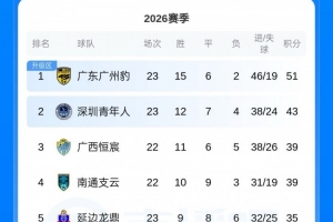 阿拉维斯高清在线直播_阿拉维斯高清直播_阿拉维斯在线观看无插件 阿拉维斯高清在线直播_阿拉维斯高清直播_阿拉维斯在线观看无插件