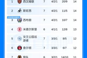 阿斯顿维拉U21直播在线观看_阿斯顿维拉U21高清直播_免费阿斯顿维拉U21直播 阿斯顿维拉U21直播在线观看_阿斯顿维拉U21高清直播_免费阿斯顿维拉U21直播