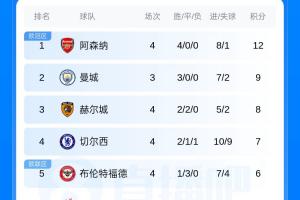 阿斯顿维拉U21vs皇家社会B队免费高清直播_阿斯顿维拉U21vs皇家社会B队高清直播_无插件观看阿斯顿维拉U21vs皇家社会B队直播