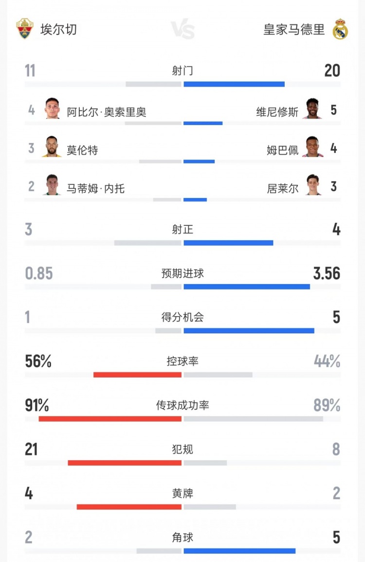莱斯特城U21vs西汉姆U21直播高清免费_莱斯特城U21vs西汉姆U21免费观看直播_莱斯特城U21vs西汉姆U21直播无插件在线观看