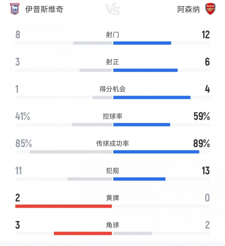 西班牙人vs埃尔切在线视频直播_西班牙人vs埃尔切高清直播免费观看_西班牙人vs埃尔切无插件直播 西班牙人vs埃尔切在线视频直播_西班牙人vs埃尔切高清直播免费观看_西班牙人vs埃尔切无插件直播