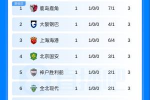 利物浦U21vs布莱顿U21高清在线直播_利物浦U21vs布莱顿U21直播高清免费观看_利物浦U21vs布莱顿U21在线直播 利物浦U21vs布莱顿U21高清在线直播_利物浦U21vs布莱顿U21直播高清免费观看_利物浦U21vs布莱顿U21在线直播