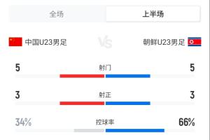 水晶宫U21vs布莱克本(U21)无插件直播_水晶宫U21vs布莱克本(U21)高清直播免费观看_水晶宫U21vs布莱克本(U21)在线观看 水晶宫U21vs布莱克本(U21)无插件直播_水晶宫U21vs布莱克本(U21)高清直播免费观看_水晶宫U21vs布莱克本(U21)在线观看